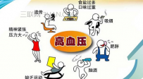 关于高血压患者的饮食保健方
