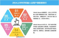 百度手机输入法2014上半年用户满意度第一