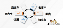 淘宝大趋势如何引爆销量的新品布局思维