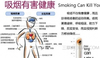 吸烟有什么危害
