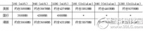 ipad air2香港售价是多少？