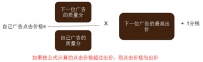 当当AdSmart广告创建流程及排名公式