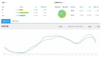 淘宝经验：一个月销量额翻10倍的秘诀