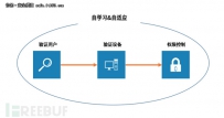 跟着大公司学安全之BeyondCorp安全架构