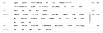 淘宝新手卖家应该如何定位？
