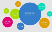 新手如何学习网站建设呢