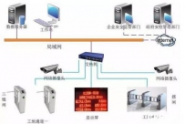 工地一卡通解决方案