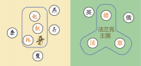 以中国春秋战国史的思路观看今日西欧，你会发现……