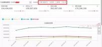如何进行京东行业数据分析找不同？