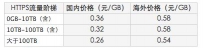 HTTPS成“新宠”，七牛云推出SSL证书免费申请 并宣布HTTPS调价