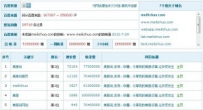 美丽说流量分析，SEO方法并不会瞬间彻底灭绝