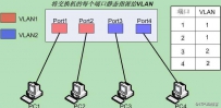 计算机网络之九：VLAN