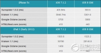 ipad3升级ios8卡吗？