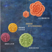 星巴克Starbucks2016中秋节月饼礼盒女神月饼搭配画册