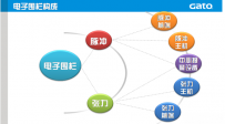 5张图读懂电子围栏