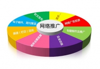 如何用小成本做企业网络上推广