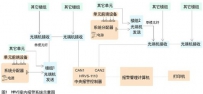 室内报警系统采用光纤传送的设计解决方案