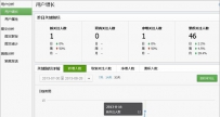 微信公众平台数据统计用户分析是什么