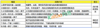 2016淘宝双12ifashion会场招商规则及玩法汇总