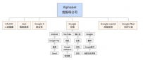 Google中国新常态：2B业务大生意 和中小开发者站着挣钱