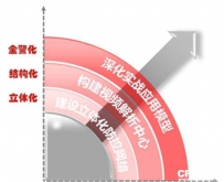 “三化”革新织密网 平安城市新玩法