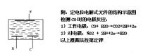 浅谈CO探测器知识