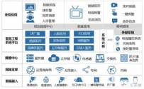 “雪亮工程”怎么搞?正确解答姿势还要看中兴力维!