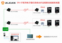 军营电子围栏系统光纤远程联动视频方案