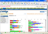EnterpriseCRM企业开源客户关系管理  Enterprise Open Source Customer Relationship Management