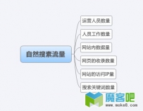 可量化的搜索流量运作