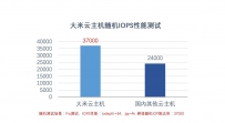 雷军改卖“大米”了？推性能王云主机