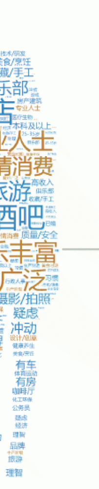 搞定用户画像只需5个步骤