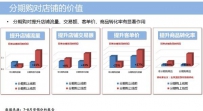提升购买转化率和客单价的好工具――花呗