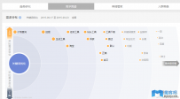 列举几个挖掘关键词的工具和方法