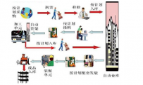 淘宝物流配送有哪些问题需要解决