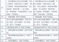 淘宝/天猫直通车书籍类目规则变更通知