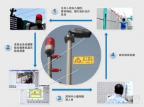 网络电子围栏与视频监控联动报警方案
