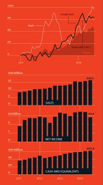 梦想家拉里佩奇：谷歌的领航员 帝国缔造者
