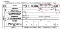 淘金币包场日招商规则详解