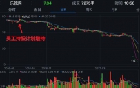 浦发又被坑：乐视员工借2.5亿增持 仅剩1.6亿