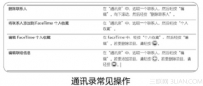 iPad平板电脑如何维护我的通讯录