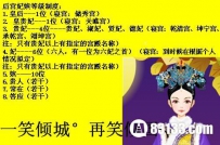 探秘：清朝的妃嫔等级和选妃由来