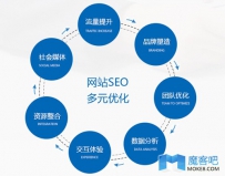 内链优化的六大细节问题