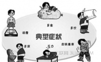 糖尿病有什么症状