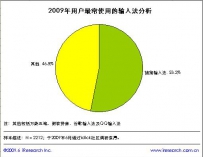 艾瑞：搜狗输入法继续称王 用户使用率接近80%
