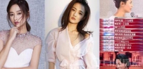 娱乐圈八大无头悬案