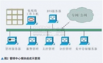 如何构建公安治安监控报警联网系统