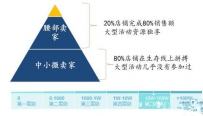 淘宝中小卖家怎么玩转2016年双11