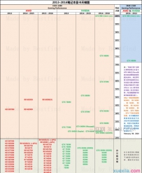 笔记本显卡排名2017