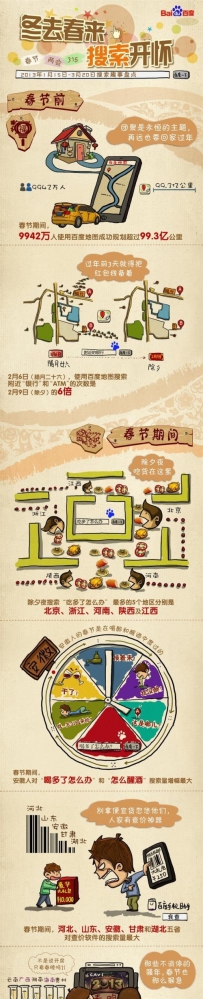 百度发布搜索趣事图 奇葩热点数据层出不穷